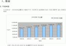 인터넷 커뮤니티 마케팅 Internet Community Marketing 6페이지