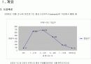인터넷 커뮤니티 마케팅 Internet Community Marketing 8페이지