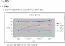 인터넷 커뮤니티 마케팅 Internet Community Marketing 9페이지