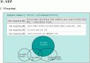 인터넷 커뮤니티 마케팅 Internet Community Marketing 15페이지