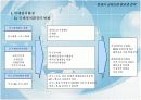 21세기 금융산업 환경과 전략 5페이지
