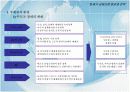 21세기 금융산업 환경과 전략 6페이지