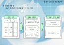 21세기 금융산업 환경과 전략 9페이지