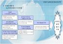 21세기 금융산업 환경과 전략 12페이지