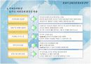 21세기 금융산업 환경과 전략 13페이지