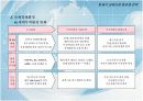21세기 금융산업 환경과 전략 14페이지