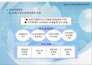 21세기 금융산업 환경과 전략 21페이지