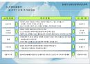 21세기 금융산업 환경과 전략 23페이지