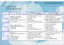 21세기 금융산업 환경과 전략 24페이지