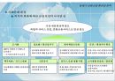21세기 금융산업 환경과 전략 25페이지