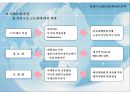 21세기 금융산업 환경과 전략 26페이지