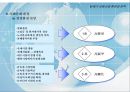 21세기 금융산업 환경과 전략 27페이지