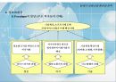21세기 금융산업 환경과 전략 29페이지