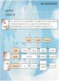 21세기 금융산업 환경과 전략 30페이지