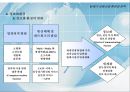 21세기 금융산업 환경과 전략 31페이지