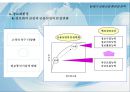 21세기 금융산업 환경과 전략 36페이지