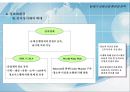 21세기 금융산업 환경과 전략 37페이지