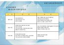 21세기 금융산업 환경과 전략 38페이지
