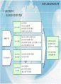 21세기 금융산업 환경과 전략 40페이지