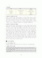 다이어트 방법 조사 및 장․단점 분석 4페이지