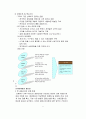 국민은행의 YOUTH마케팅 분석 5페이지