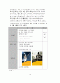 국민은행의 YOUTH마케팅 분석 14페이지
