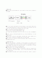 RFID 기술, 시장동향과 과제 2페이지