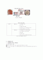 RFID 기술, 시장동향과 과제 4페이지