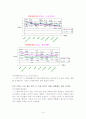 녹차 성분이 첨가된 웰빙 식품에 관한 소비자의 의식조사 16페이지