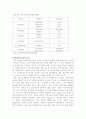섬유산업의 현황과 개선 및 발전방향을 모색해보고 한 ․ 미 FTA가 섬유산업에 미치는 영향에 관해 논하시오. 7페이지