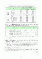 양극화 극복을 위한 교육분야 현황과 정책대응방향 10페이지