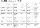 바로크 시대에 대하여, 6페이지