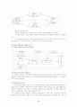 학업성취의 격차와 학습의 사회적 환경 47페이지