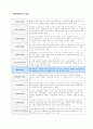 한국수출보험공사 환변동 보험의 이용절차, 문제점 및 개선방안에 관한 조사 5페이지