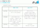 아이팟(ipod) 마케팅전략 18페이지