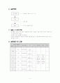 캐러멜 제조 시 여러 가지 조건의 영향 2페이지