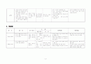 생애주기, 계절, 용도, 체형별 의생활 방법 3페이지