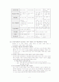구성주의 교육과정 & 수행평가 2페이지