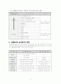 구성주의 교육과정 & 수행평가 12페이지