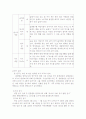 그룹 게임이 유아 사회 정서 발달에 미치는 영향 4페이지
