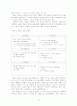 [경영학]경쟁력 있는 브랜드의 경영전략A+,브랜드,마케팅,스타벅스,아디다스 12페이지