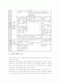 기술예측의 정의 및 방법론 2페이지