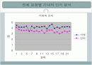 신세계백화점 서비스 만족도 조사 5페이지