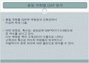 신세계백화점 서비스 만족도 조사 12페이지