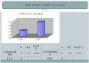 신세계백화점 서비스 만족도 조사 13페이지