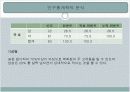 신세계백화점 서비스 만족도 조사 14페이지