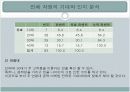 신세계백화점 서비스 만족도 조사 15페이지