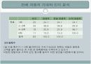 신세계백화점 서비스 만족도 조사 16페이지