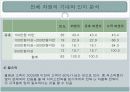 신세계백화점 서비스 만족도 조사 17페이지