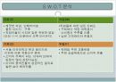 신세계백화점 서비스 만족도 조사 19페이지